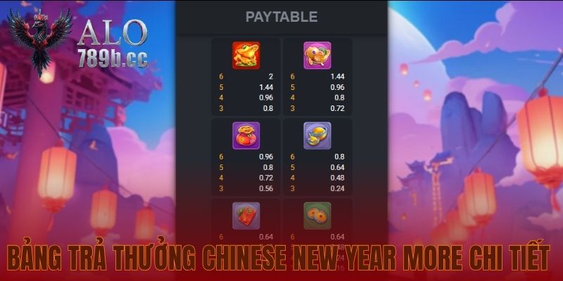 Bảng trả thưởng Chinese New Year More chi tiết 