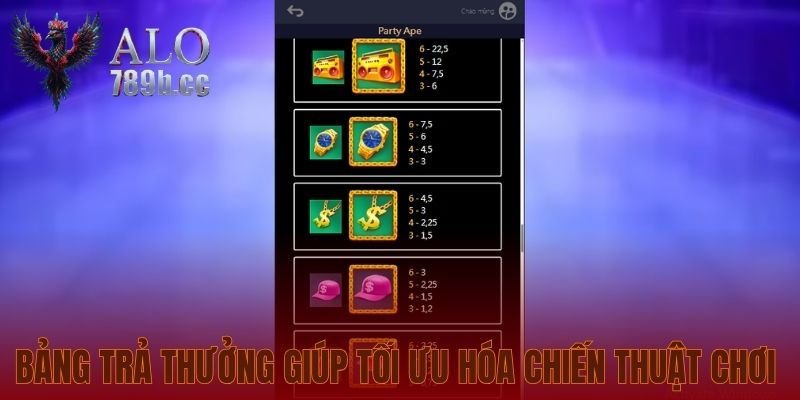 Bảng trả thưởng giúp tối ưu hóa chiến thuật chơi 