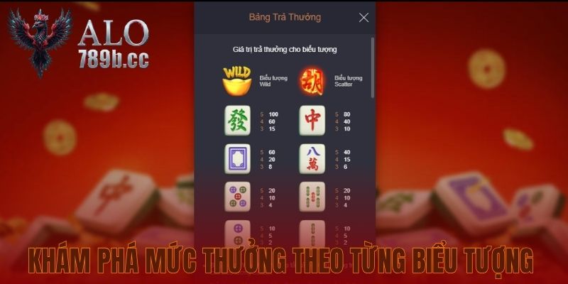 Khám phá mức thưởng theo từng biểu tượng 